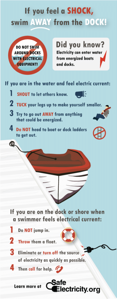 WQarning: Electric Shck Drowning is a real danger at Marina's and Boating Docks. 